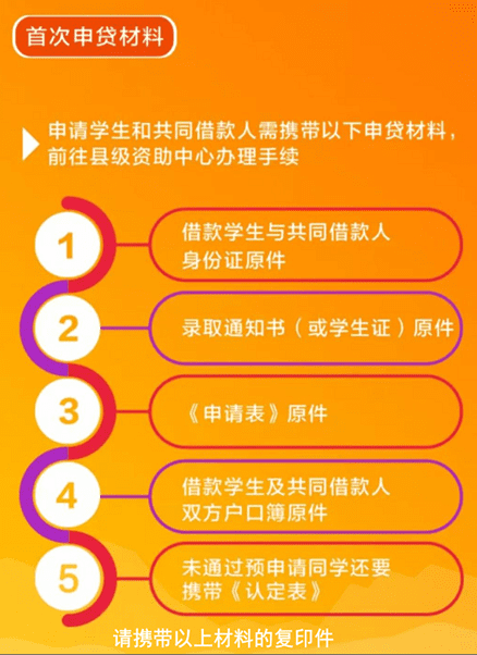 生源地助学贷款—-国家开发银行